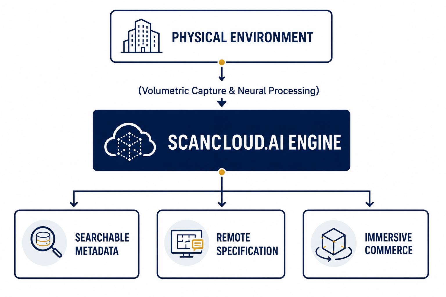 Scancloud Spatial Digital Twins: ScanCloud.ai - ICF Home Show